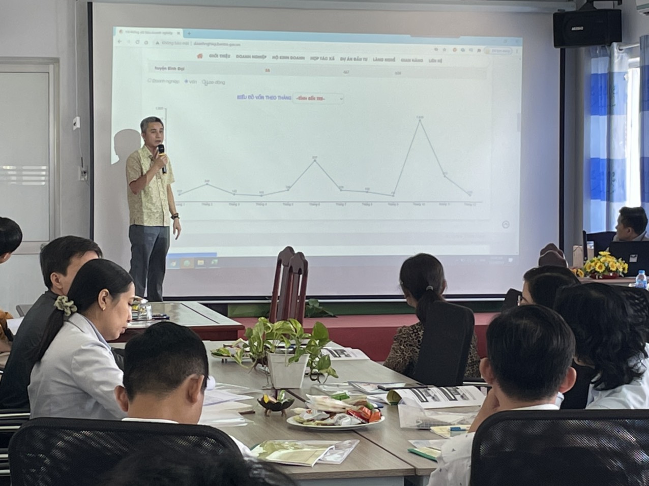 Triển khai CSDL Doanh Nghiệp Bến Tre